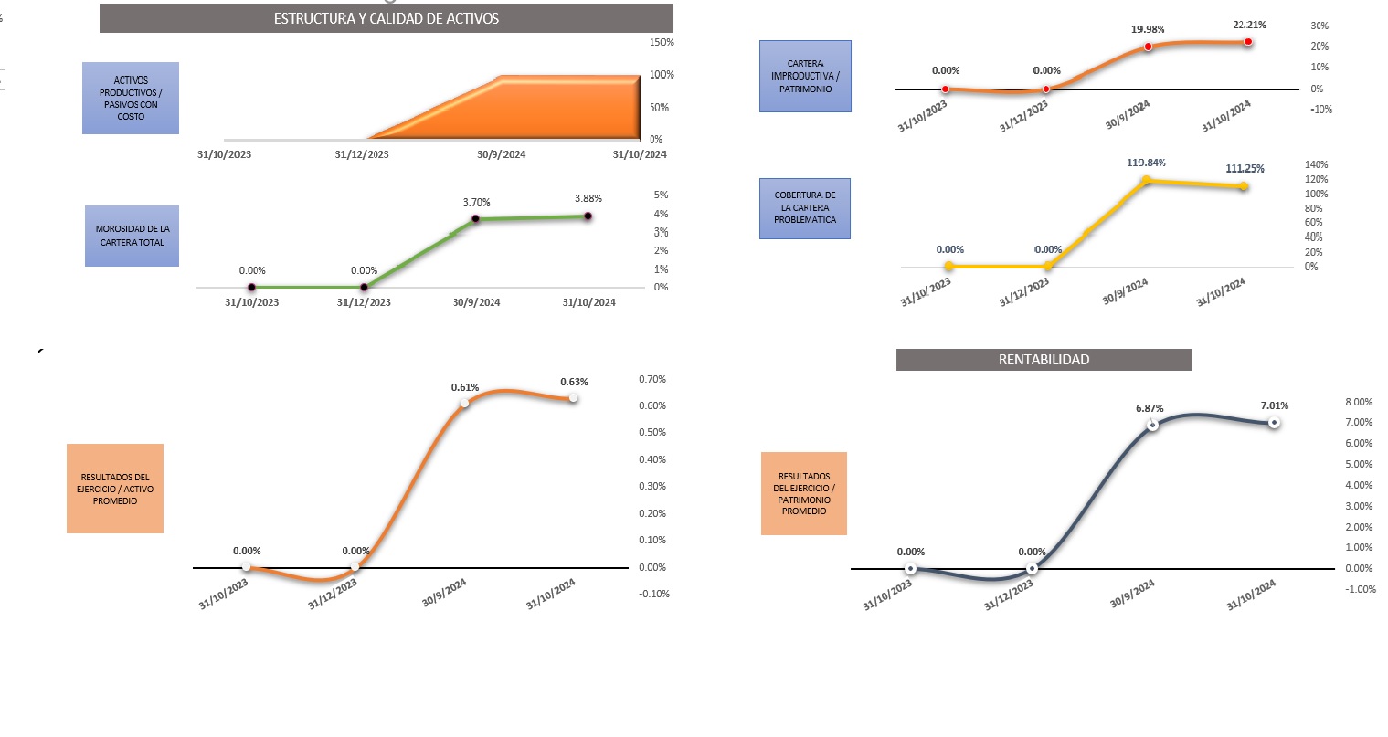 INDICADORES OCT 2024