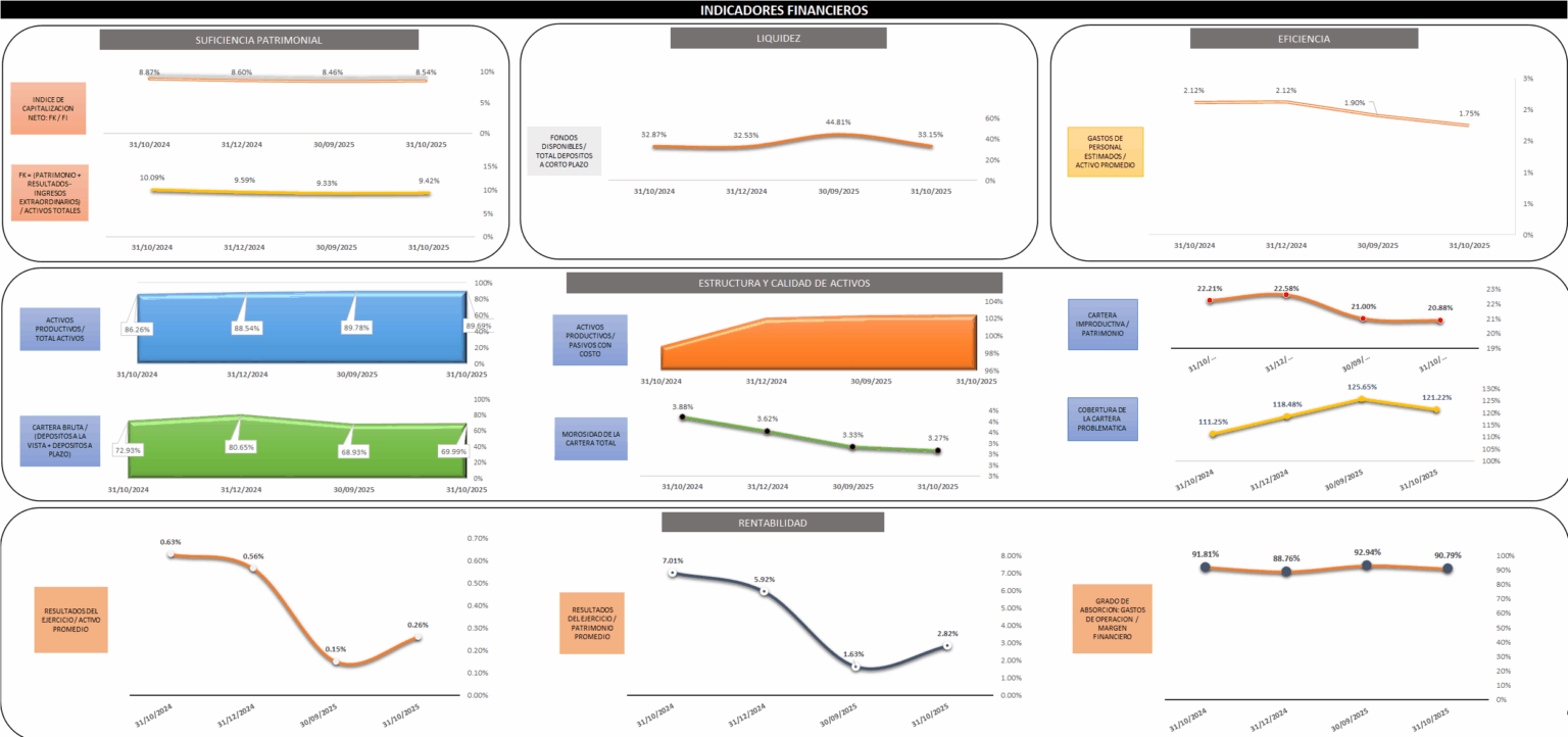 INDICADORES OCT 2025